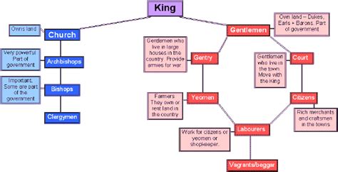 Tudor Socea: Positions, Relations and Network 